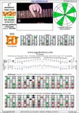 BAGED octaves C pentatonic major scale - 6E4E1:4D2 box shape (313131 sweep) pdf